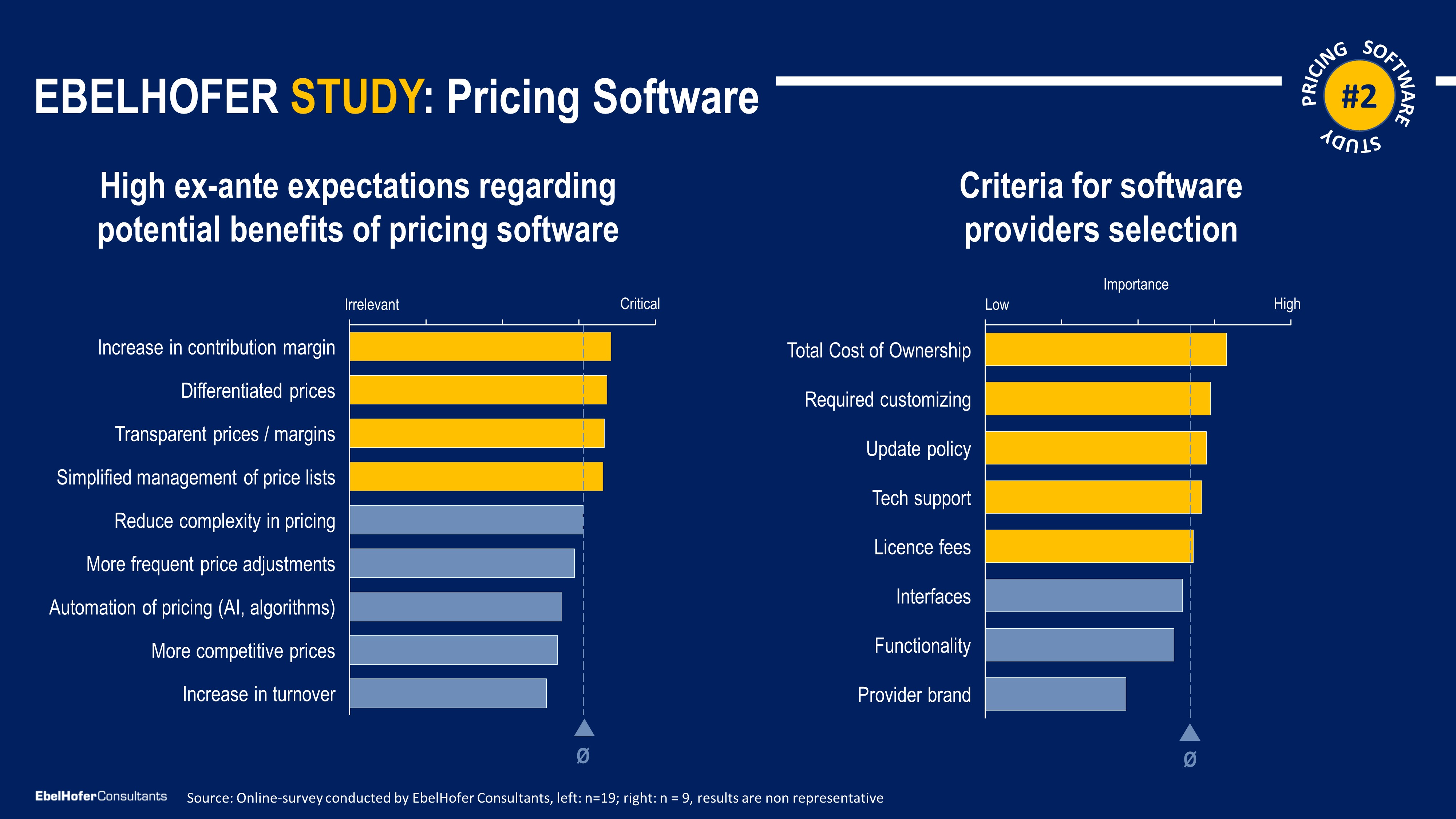 Pricing Software 2