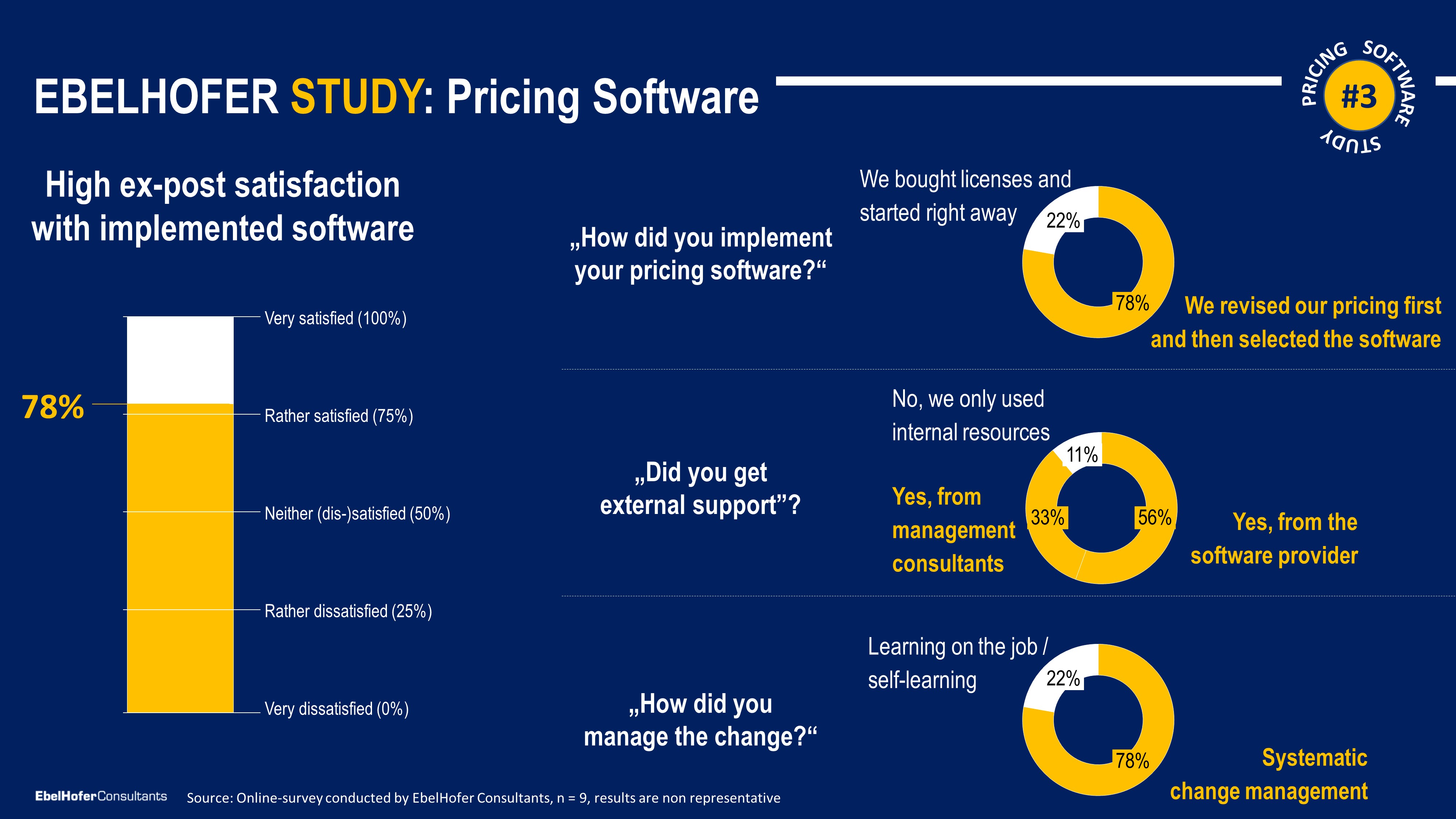 Pricing Software 3